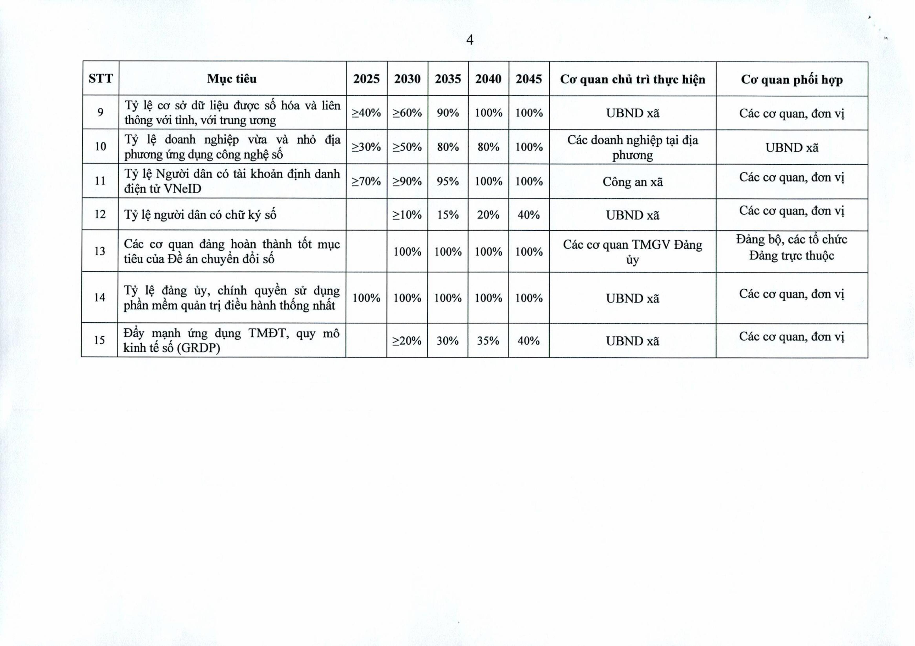 Copy of CTr06. CTHD Thuc hien NQ57_0001-hình ảnh-12